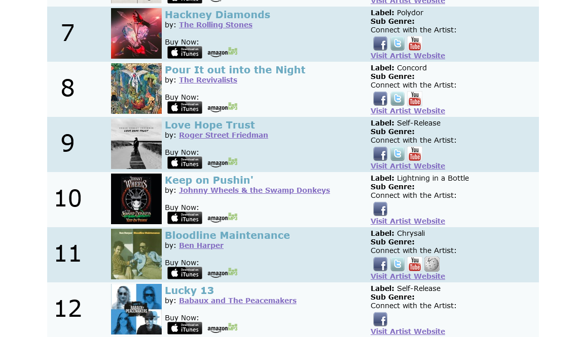 Jwb top 10 cd rootsmusicreports top roots rock album chart of the year 2023 snipof5