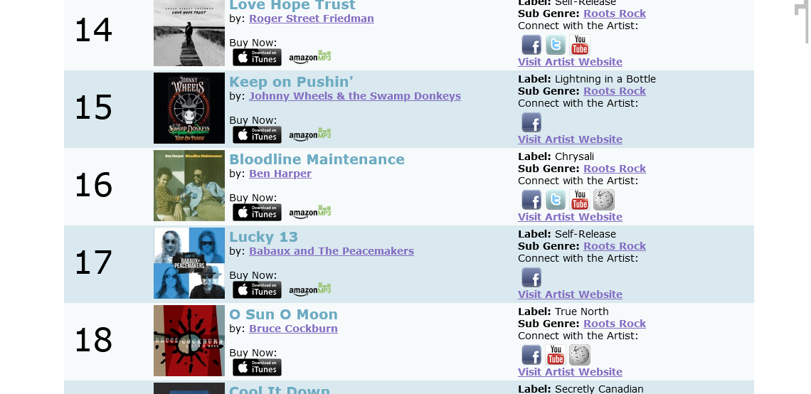 The Roots Music Report's Top Rock Album Chart for the Year of 2023 showing Johnny Wheels & The Swamp Donkeys CD: Keep on Pushin' in the 15th position - showing positions 13th through 18th.